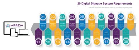Sign system