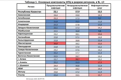 Официальная инфляция 2022 росстат
