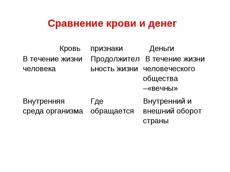 Признаки денежных средств. Сопоставление по крови. Охарактеризуйте признаки денег. Сравнительный признак денег. 5 признаков денег