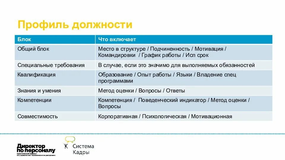 Профиль должности. Профиль должности пример. Составить профиль должности пример. Разработка профиля должности пример.