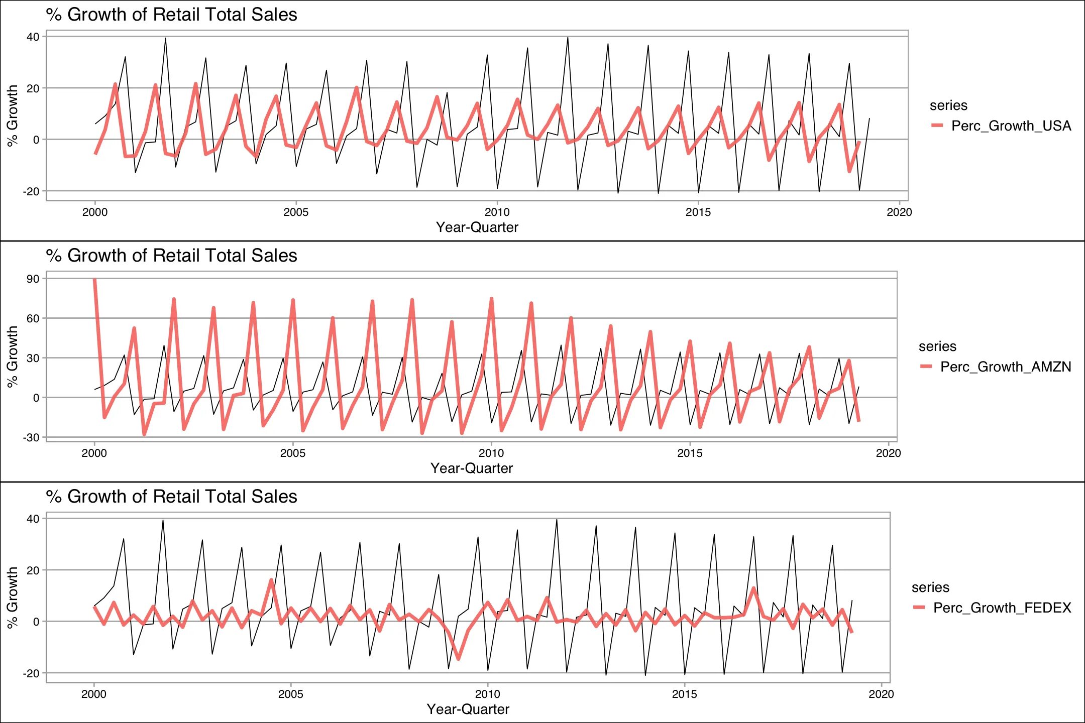 Time Series Analysis. Arima модель r. Временной ряд. Пример time Series. Time series models