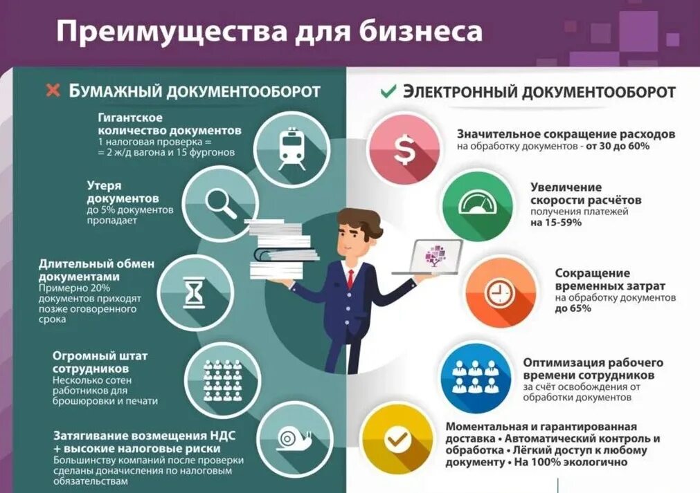 Оптимизация документов