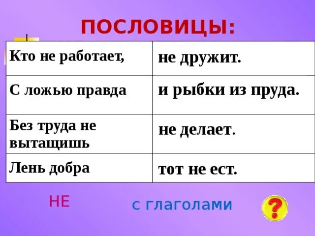 Глагол бодрствую с частицей не. Пословицы с частицей не. пословицы с не с глаголами. пословицы с частицей не с глаголами. пословицы с не.