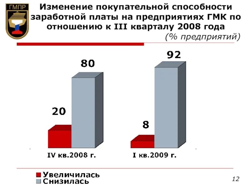 Снижение покупательной способности заработной платы пример. Изменение покупательной способности заработной платы. Снижение покупательской способности заработной платы это. Покупательская способность МРОТ.