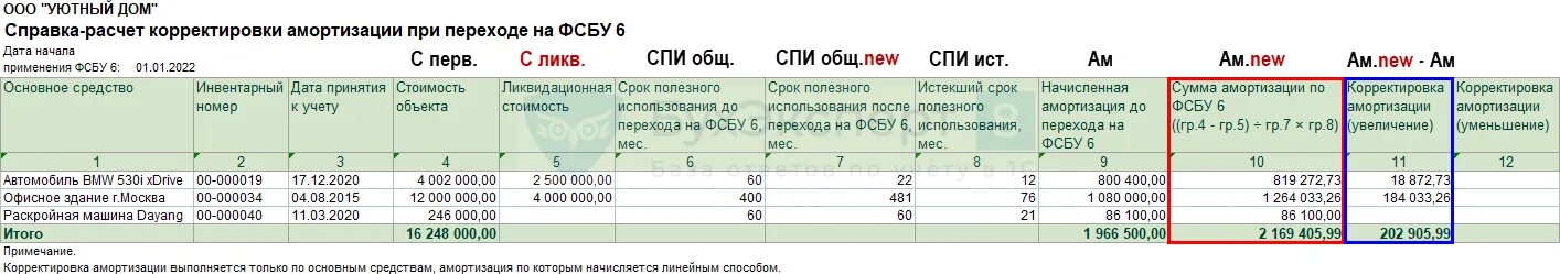 Переоценка основных средств 2020. Справка расчет корректировки амортизации. ФСБУ 6/2020 учет основных средств. Переоценка основных средств по ФСБУ 6/2020 пример проводки. Справка расчет корректировки амортизации при переходе на ФСБУ.