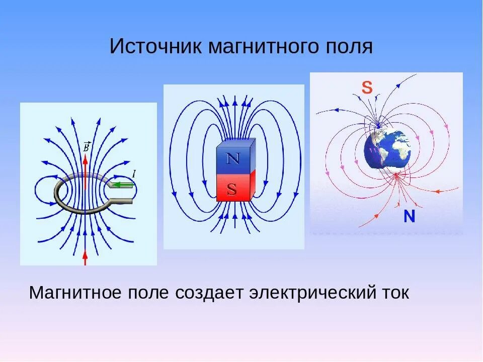 Электромагнитный рисунок. Спектры магнитных полей постоянного магнита. Электрическое и магнитное поле. Магнитное поле формирование. Электрическое поле магнита.