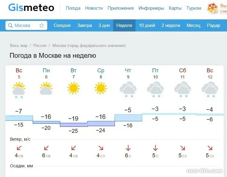 Погода на неделю. Прогноспогодынанеделю. Погода в Москве на неделю. Погода на следующую неделю. Прогноз погоды на 1 час