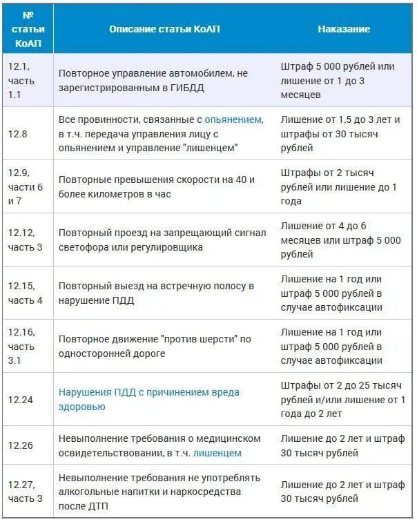 Штрафы сфр 2024