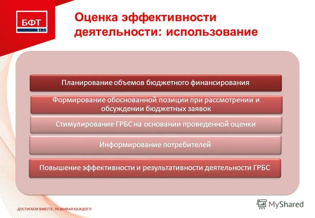Конвергентные технологии презентация. Комплексная оценка эффективности. Анкета оценка эффективности. Качество и эффективность медицинской помощи. Показатели результативности труда персонала.