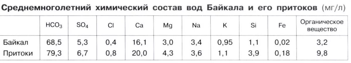 Среднегодовая температура озера байкал. Среднегодовая температура озера байкал. Среднегодовая температура озера байкал. Климатическая карта байкала карта. Протяженность байкала.