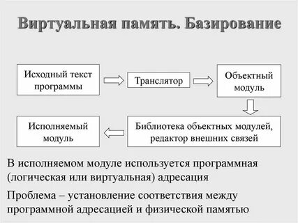 Текстов модулей