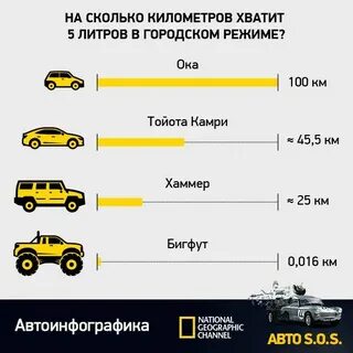 На сколько хватает 1 литр бензина
