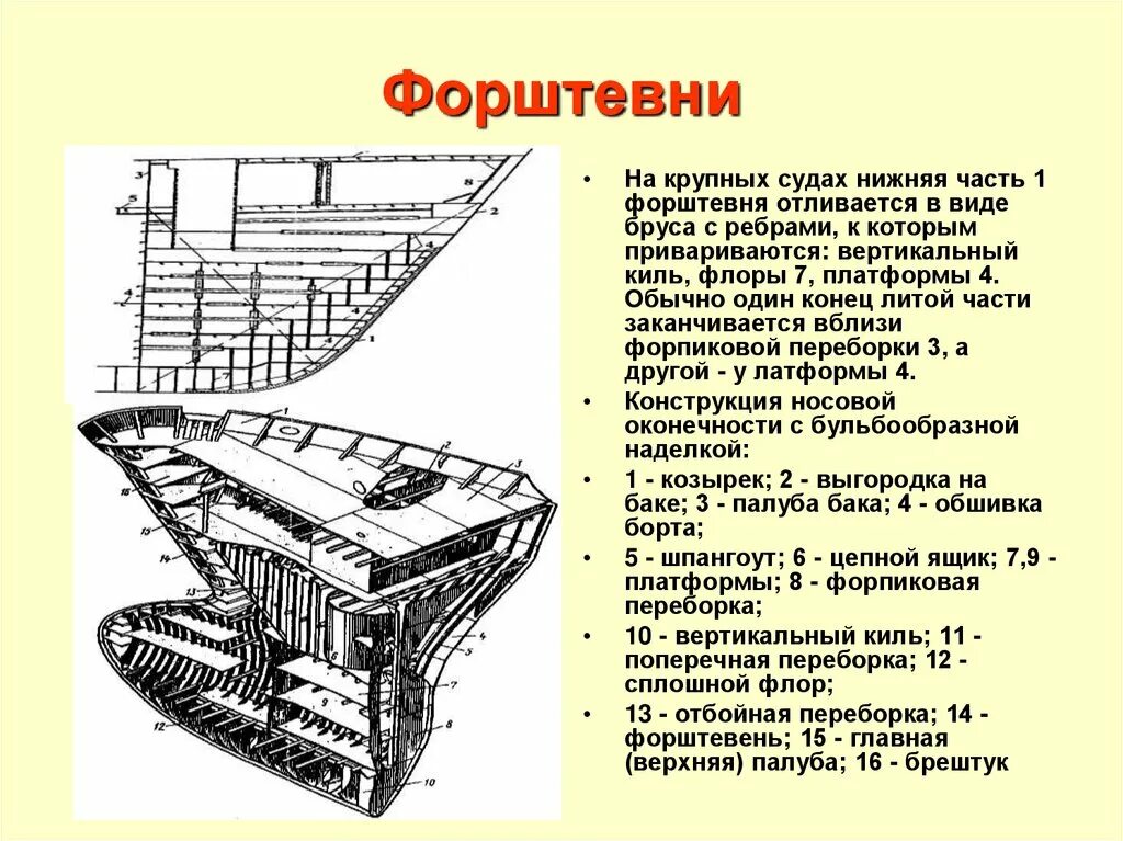 Форштевень и ахтерштевень на судне. Конструкция носовой оконечности судна. Конструкция кормовой оконечности судна. Теория устройства судна нос.