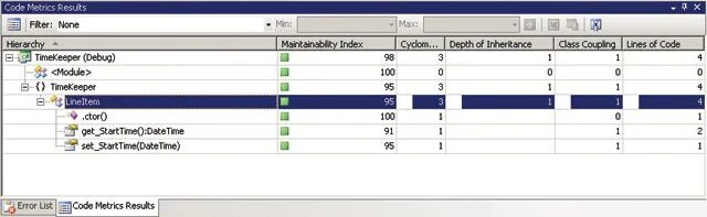 Code metrics. Code metrics