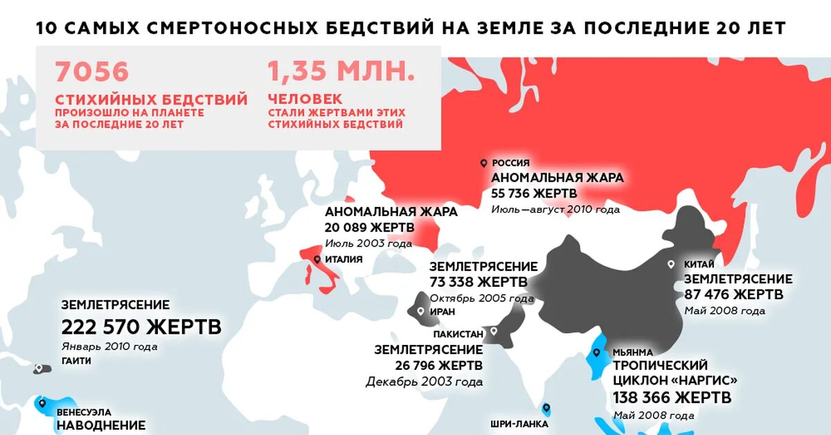 Чрезвычайное оон. Статистика природных катастроф в России за последние 10 лет. Статистика природных катастроф в мире. Статистика природных катаклизмов. Cnfnbcnbrf CNB[bqys[ ,tlndbq PF gjcktlybt 10 KTN.