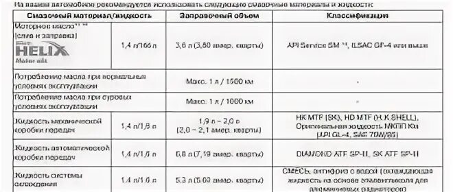 Сколько масла в автомате киа рио. Масло в коробку автомат Киа Рио 3 1.6. Масло в коробку АКПП Киа Рио 3. Киа Рио 2018 масло в коробку автомат. Сколько литров масло в Киа Рио 1.4.