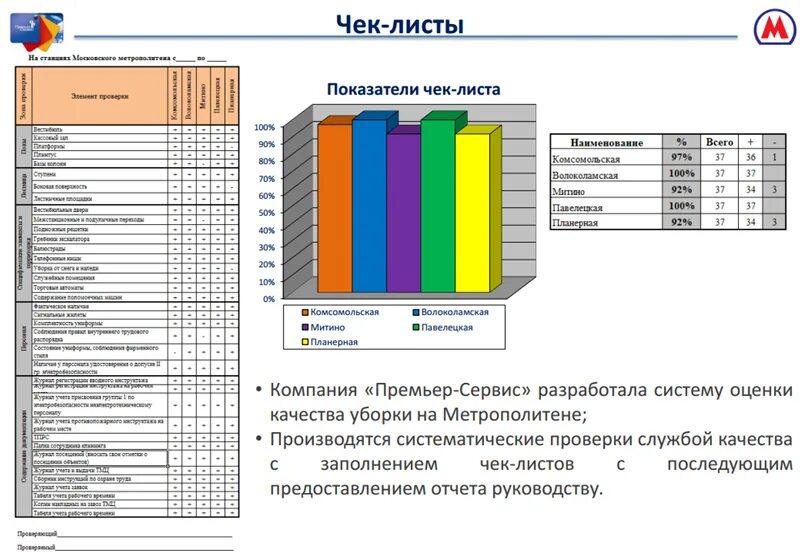 Гост услуги уборки. Оценка качества клининговых услуг. Критерии оценки клининговых компаний. Критерии оценки клининговых услуг. Оценка качества услуг клининга.