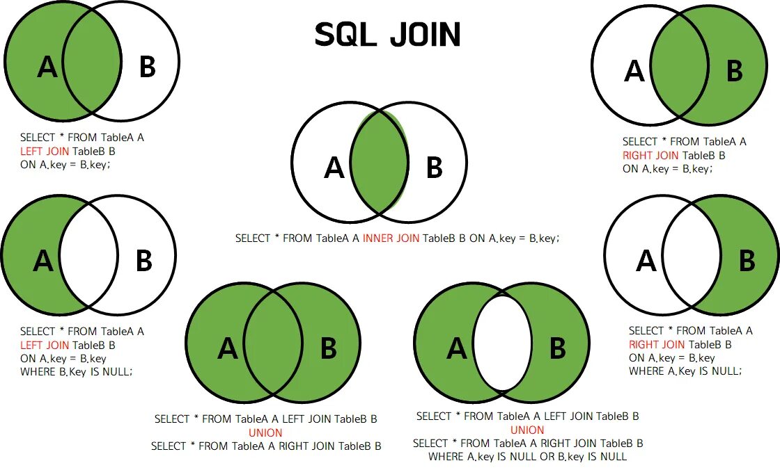 Left join having. Sql соединение таблиц left join. sql left outer join и left join. left outer join t-sql описание. left join sql описание.
