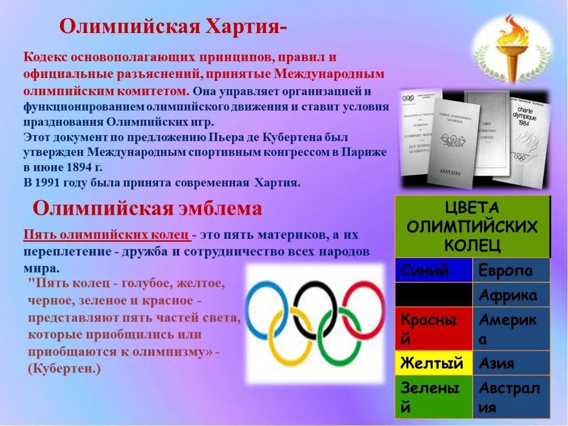 Какой олимпийский принцип. Олимпийская хартия. Хартия Олимпийских игр. Основные принципы Олимпийских игр. Олимпийская хартия презентация.