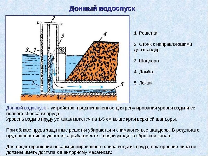 Донный водоспуск монах чертеж. Донный водоспуск типа монах. Донный водоспуск для пруда. Шандор водоспуск.