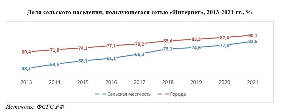 15 июня 2025 года бизнесмен. Интернет 2013. Экономика России к 2025 году. Россия в 2025г.