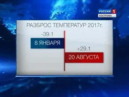 Установка на 2017 год