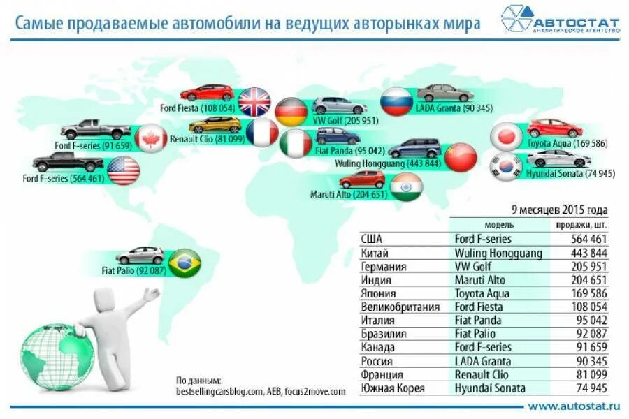 Грузовик страны производители. Производители автомобилей в мире. Крупнейшие производители автомобилей. Крупнейшие компании-производители автомобилей. Производство автомобилей страны.