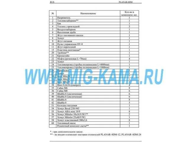 Фен 3 ошибки. Воздушный отопитель Планар 44д 24 4 КВТ коды ошибок. Фен Планар 4дм2-24 коды ошибок 4дм2 24. Коды ошибок автономный отопитель Планар 24 дм. Автономка Планар 12 вольт коды ошибок.