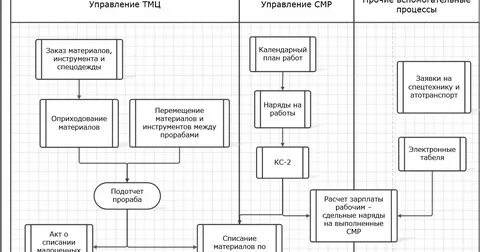 Прораб должностная