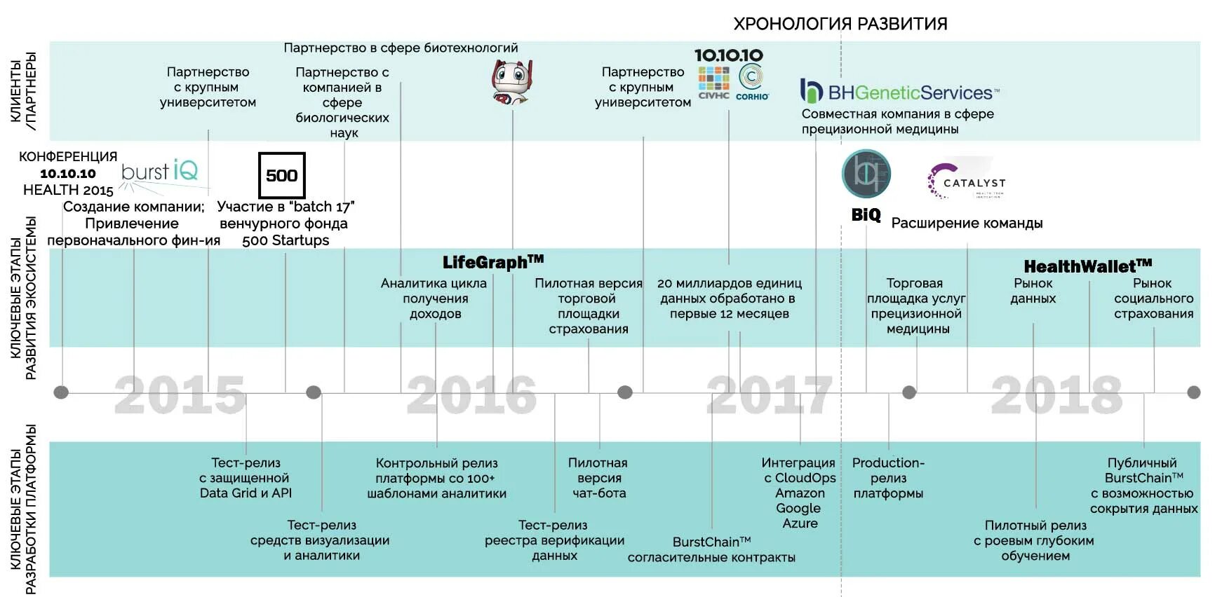 Компании аналитики данных. Хронология развития компании. хронология развития предприятия. хронология &quot;развития технических средств коммуникации&quot;. таймлайн развития компании.
