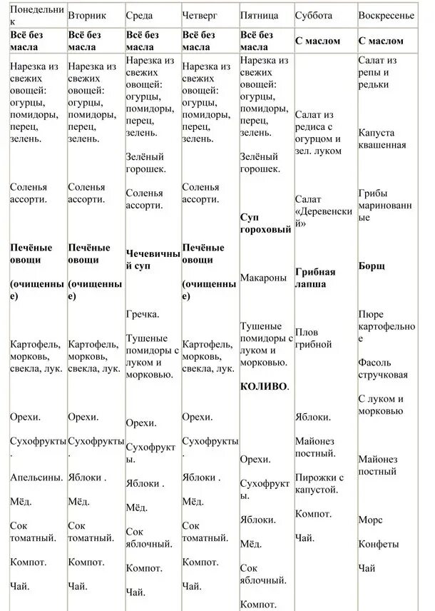 Меню в монастыре в Великий пост. Меню в монастыре на каждый день. Меню монастыря в пост. Меню на 1 неделю Великого поста.