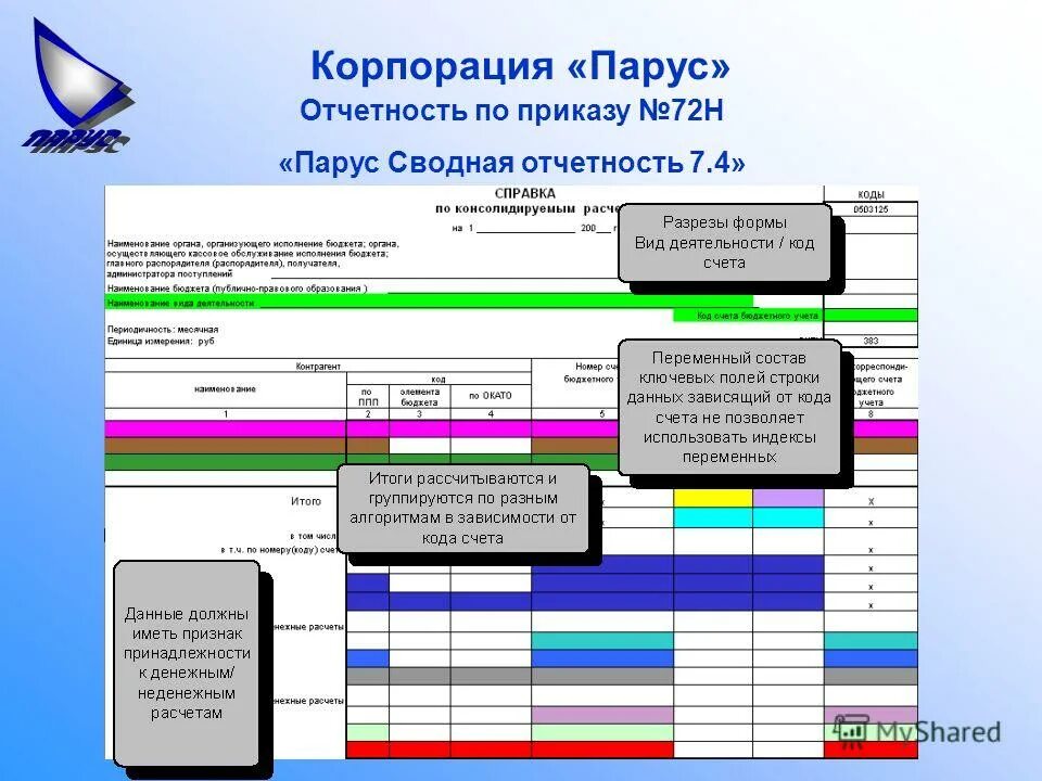 сводная отчетность бюджет