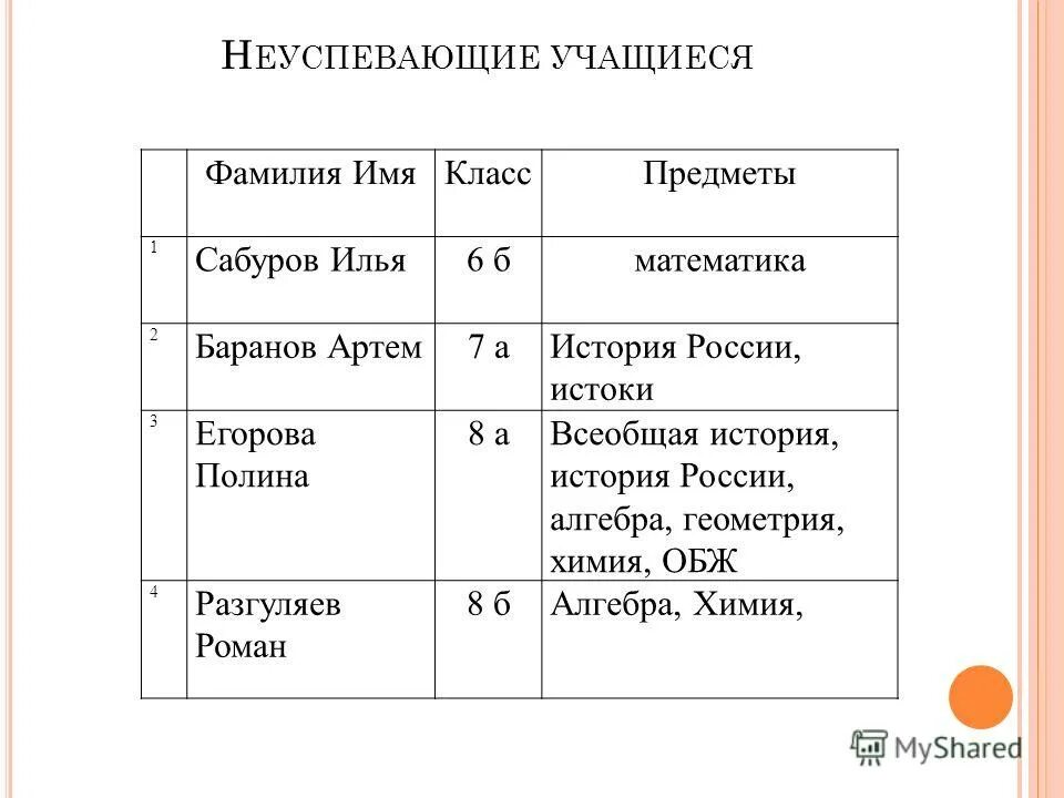 Имена и фамилии учеников. Фамилии учеников 4 класса. Обучающейся фамилия имя. Фамилии школьников для курсовой. Как называется данный вид списка? Алгебра геометрия история ОБЖ.