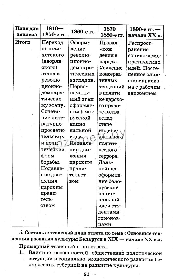 Решебник по истории беларуси 10. Решебник по истории беларуси 10