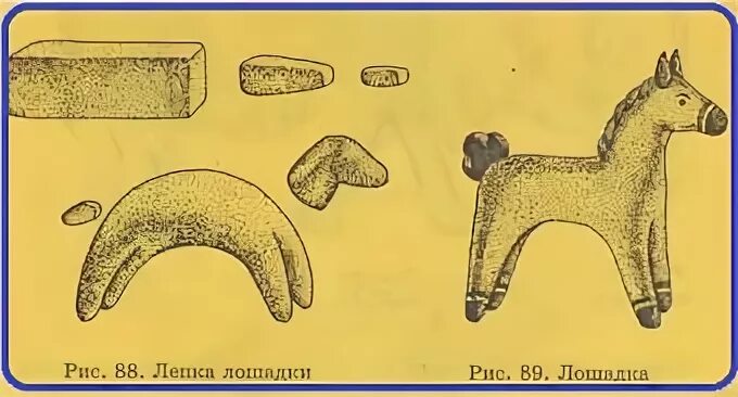 Лепка лошадь в старшей группе. Лепка конь старшая группа. Лепка Дымковская лошадка старшая группа. Схема лепки лошадки. Лепка конек горбунок в подготовительной группе