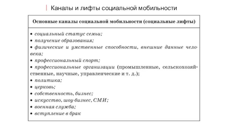 Каналы мобильности и статусы. Каналы социальной мобильности. Кананалы социальной мобильности. Каналы социальноймоьиль. Каналы лифты социальной мобильности.