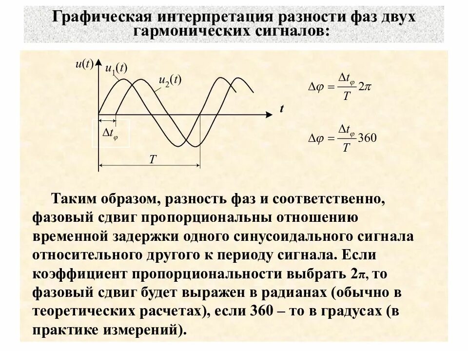 Как определить сдвиг фаз по графику. Разность фаз колебаний осциллограф. Фазовый сдвиг осциллографа. Как определить фазу смещения. Как меняется фаза