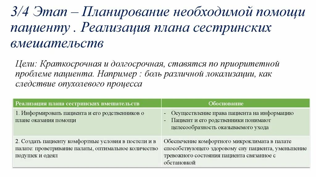 4 этап сестринского. IV этап реализация сестринского вмешательства. Реализация плана сестринских вмешательств. Планирование необходимой помощи пациенту. Планирование целей сестринских вмешательств.