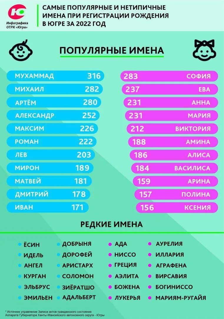 Распространенные имена мальчиков 2025. Распространенные имена мальчиков 2025