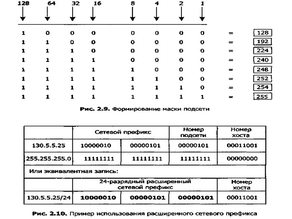 Ip number. Номера протоколов IP. IP-протокол. Идентификационные номера IP протоколов. Номер протокола по IP.