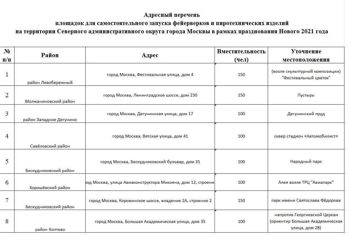 Реестр минприроды