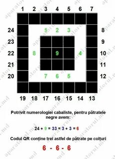 Читы на квадратик