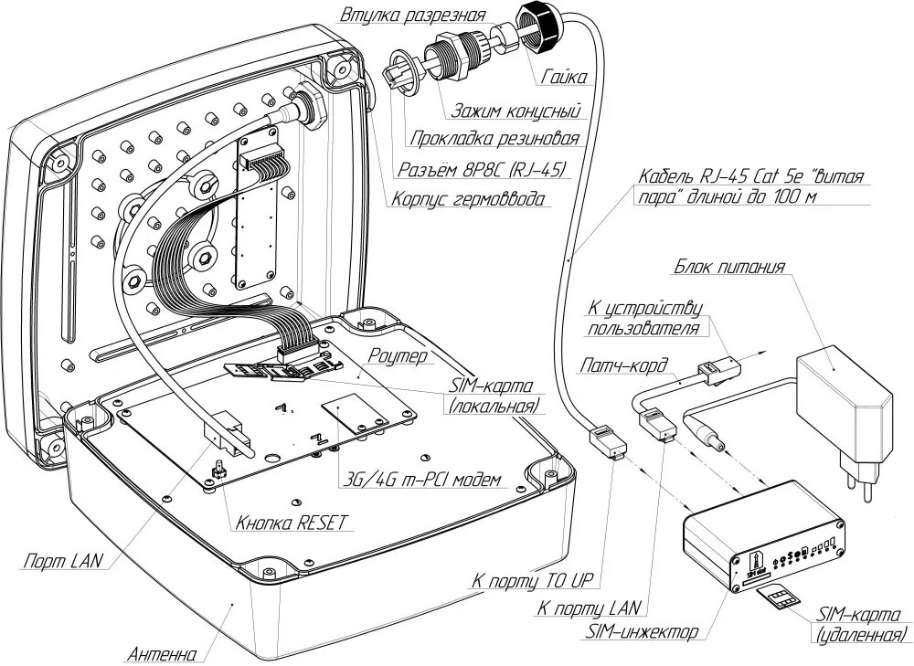 Tr 4g. Роутер RT-UBX RSIM EQ-Ep с m-PCI модемом LTE Cat.6 Quectel ep06-e, с поддержкой SIM-инжектора. SIM-инжектор kroks. Антенна для модема ep06-e. Корпус для модема Ep-06.