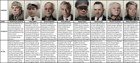 Тно на русском
