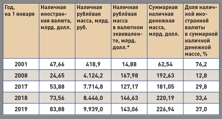 Объем иностранной валюты