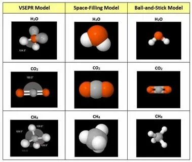 Space filling
