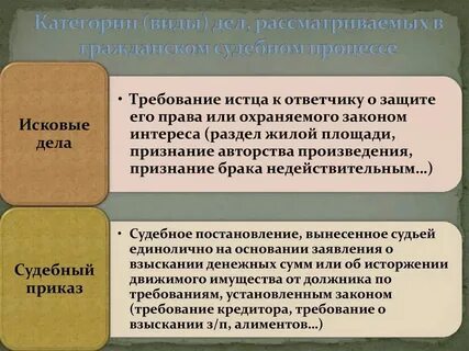 Сбор гражданских дел