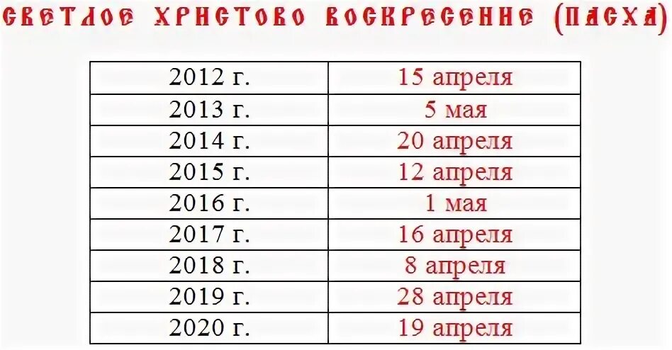 Троица в 2023 году в России. Католическая Пасха в 2023г. Какого числа Пасха. Пасха какого числа по годам.