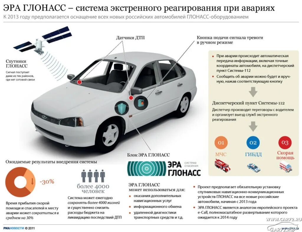 Правила ввоза автомобилей с 1 апреля. Эра-ГЛОНАСС ВАЗ 2110. Блок для машины Эра ГЛОНАСС. Система экстренного оповещения Эра-ГЛОНАСС. Эра-ГЛОНАСС фото.