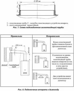 Нормативы установки газовой колонки